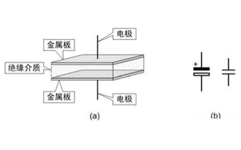 電容器是隔直流的，但為什么電池直流電卻可以為電容器充電呢？