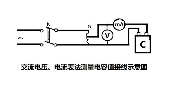 為什么要定期測量電力電容器的電容量？怎樣測量？